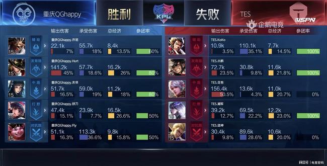 复训练效果